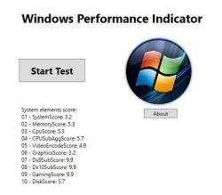 Official Download Mirror for WPI – Windows Performance Indicator