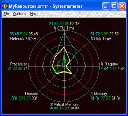 Official Download Mirror for Systemometer Personal Edition