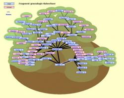 Official Download Mirror for Genealogica Grafica
