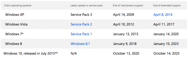windows 8 support