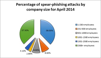 spear phishing.jpg