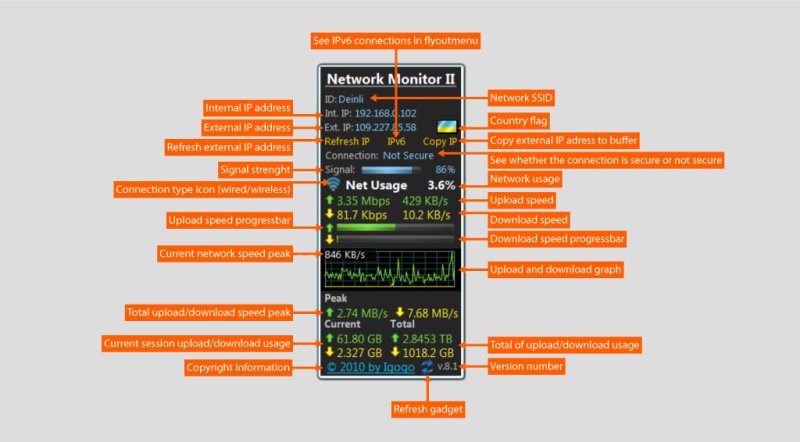 Network Monitor II 15.7