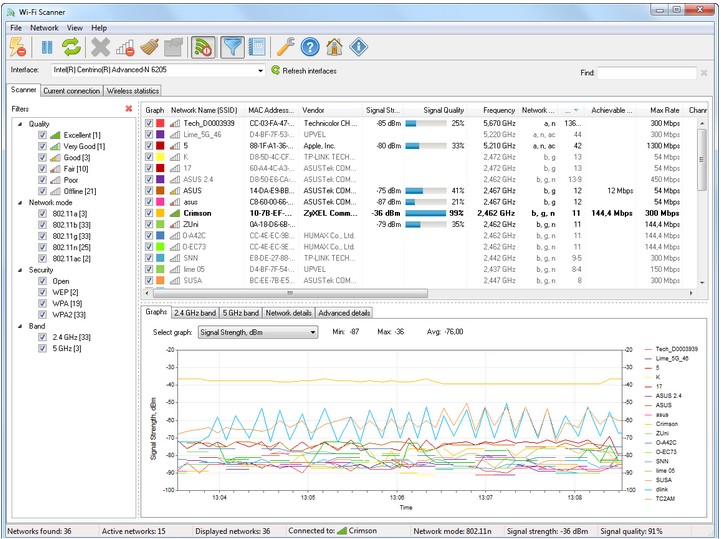 Download LizardSystems Wi-Fi Scanner MajorGeeks