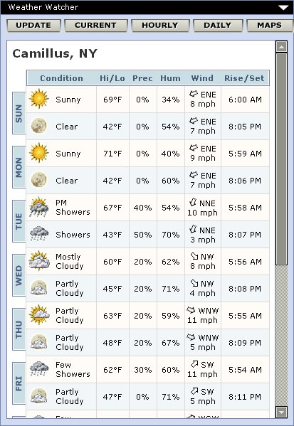 michigan weather watcher michigan weather watcher