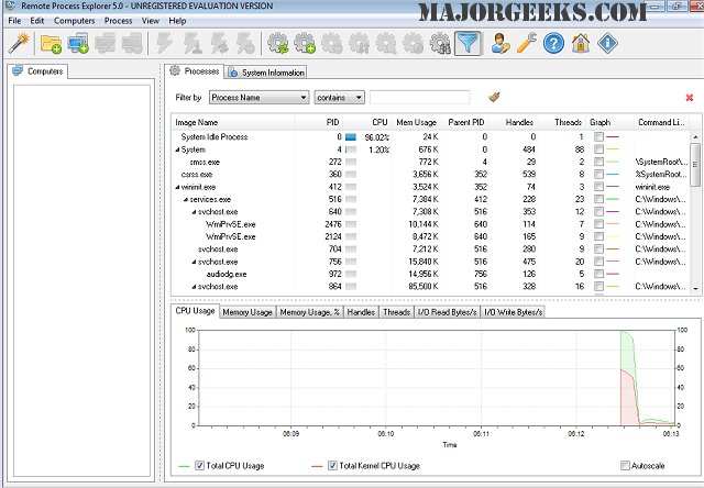 Download LizardSystems Remote Process Explorer 25.05 - MajorGeeks