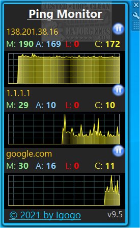 Real Time Ping Monitor : Ping Software – OYEF