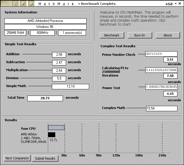 Download CPU Math Mark - MajorGeeks