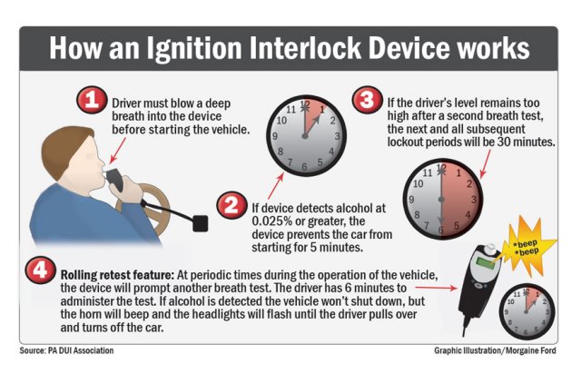 how-an-interlock-device-works.jpg