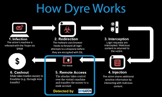 dyre.jpg