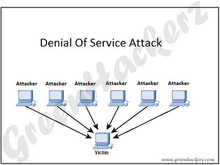 dos attack.jpg