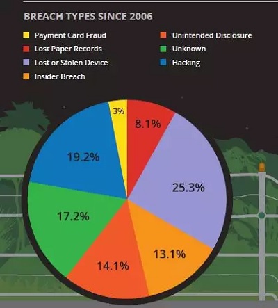breaches.jpg