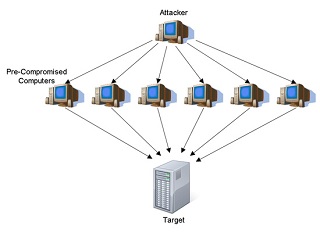 ddos.jpg