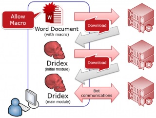 dridex.jpg