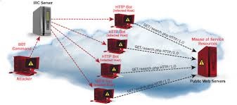 ddos.jpg