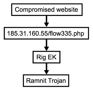 rig.jpg