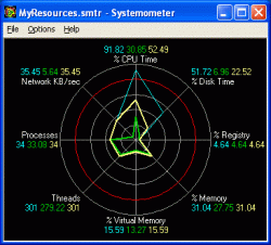 Official Download Mirror for Systemometer Personal Edition