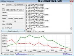Official Download Mirror for USB Flash Benchmark