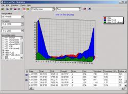 Official Download Mirror for BySoft InternetPal