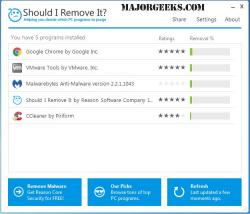 Official Download Mirror for Should I Remove It?