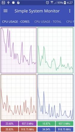 Official Download Mirror for Simple System Monitor for Android