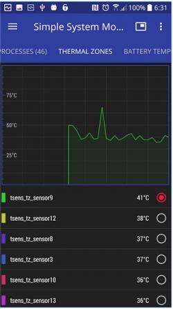 Official Download Mirror for Simple System Monitor for Android