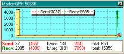 Official Download Mirror for Modem Monitor Graph