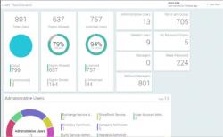 Official Download Mirror for Free Office 365 Reporting Tool