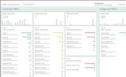 Official Download Mirror for Free Office 365 Reporting Tool