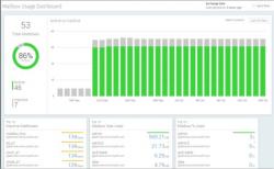 Official Download Mirror for Free Office 365 Reporting Tool