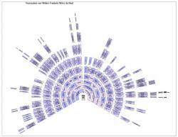 Official Download Mirror for Genealogica Grafica