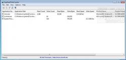 Official Download Mirror for AppReadWriteCounter