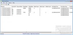 Official Download Mirror for FileActivityWatch