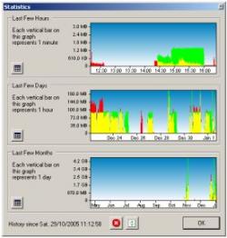 Official Download Mirror for BitMeter 2