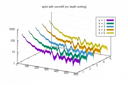 Official Download Mirror for GNUPlot