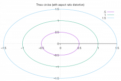 Official Download Mirror for GNUPlot