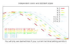Official Download Mirror for GNUPlot