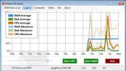 Official Download Mirror for Precise CPU Stress