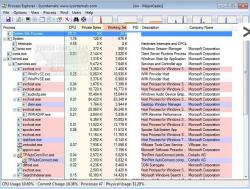 Official Download Mirror for Microsoft Process Explorer
