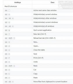 Official Download Mirror for AHKShortcutLikeMac