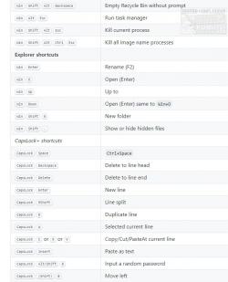 Official Download Mirror for AHKShortcutLikeMac