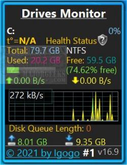 Official Download Mirror for Drives Monitor