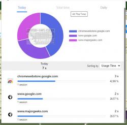 Official Download Mirror for Web Activity Time Tracker - Block Sites for Chrome