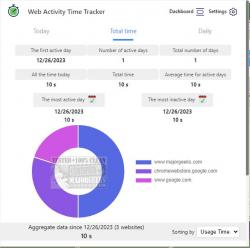 Official Download Mirror for Web Activity Time Tracker - Block Sites for Chrome