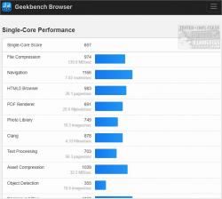 Official Download Mirror for Geekbench