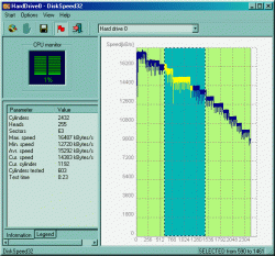 Official Download Mirror for DiskSpeed32