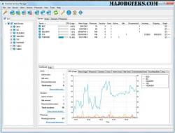 Official Download Mirror for LizardSystems Terminal Services Manager