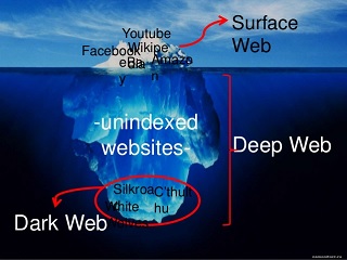 dark web.jpg